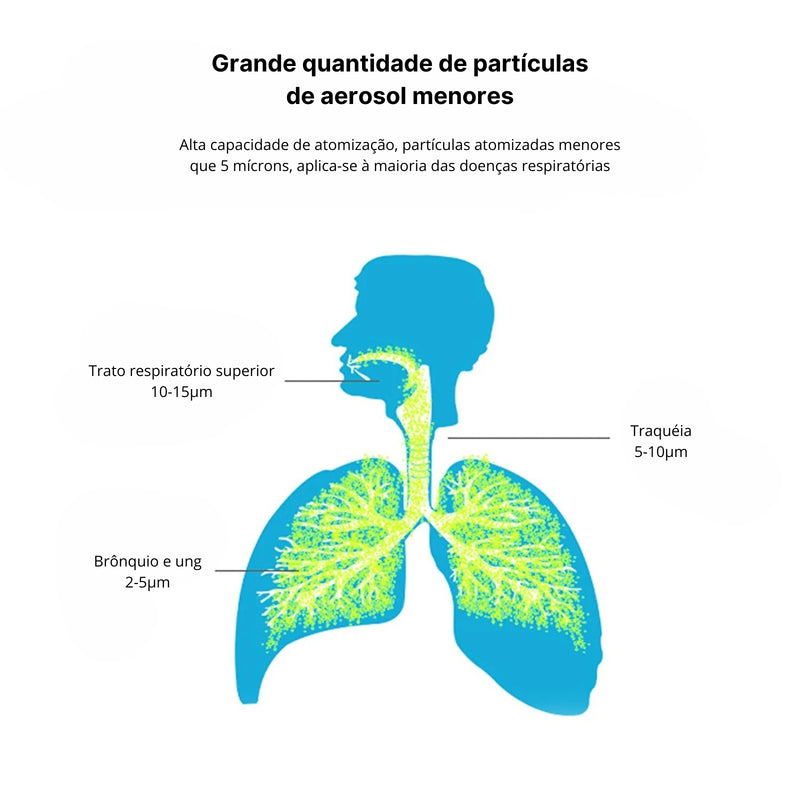 Nebulizador Portátil Silencioso